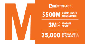 MINI MALL STORAGE’S UNIQUE NORTH AMERICAN STRATEGY APPEALS TO INVESTORS AND CUSTOMERS ALIKE