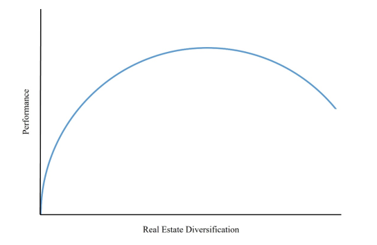 diversification with real estate 